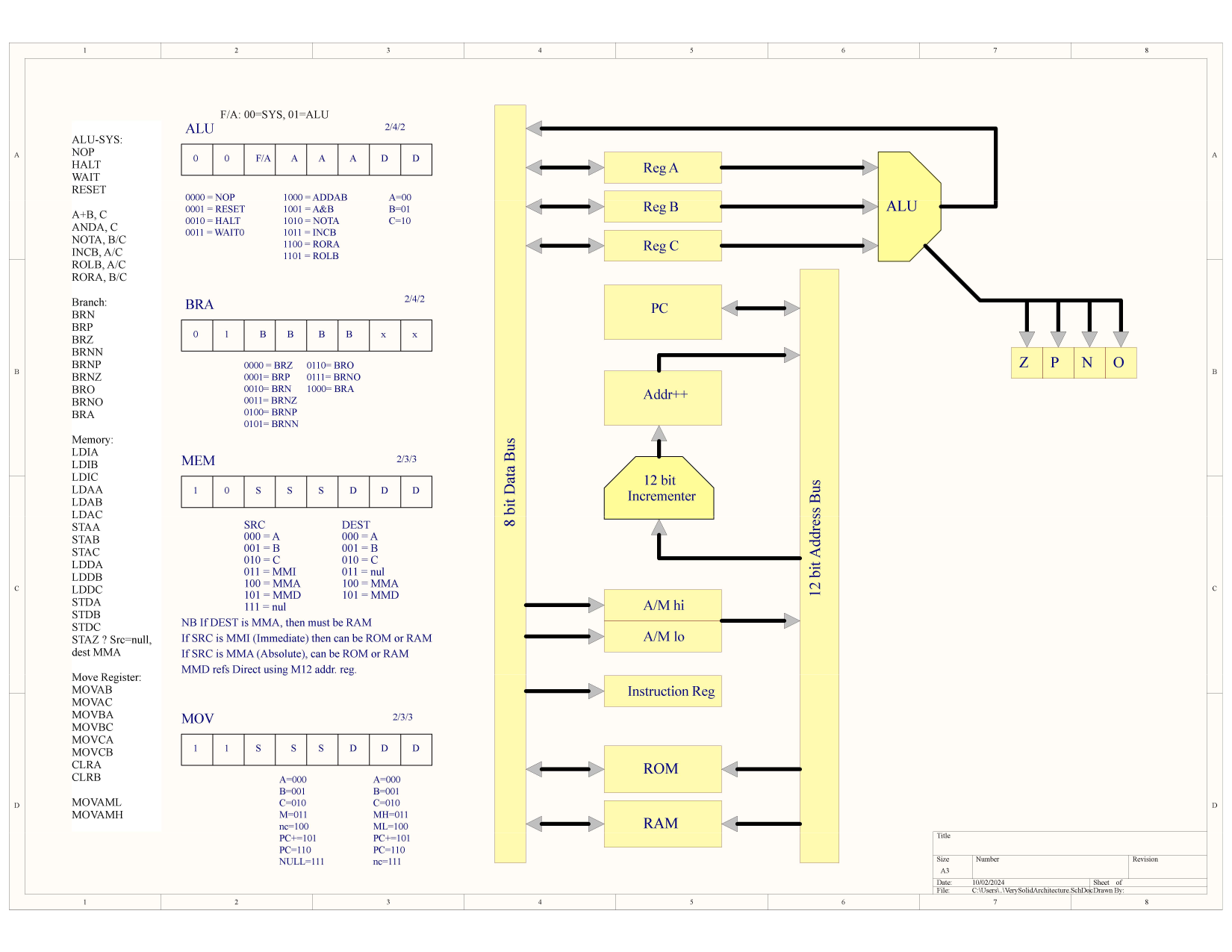 A block diagram of the architecture of the DAVIAC-1 along with the instruction set and machine code